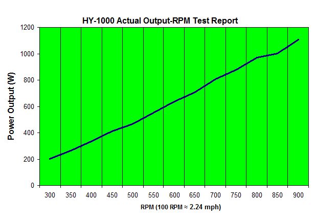 HY-1000-chart.jpg