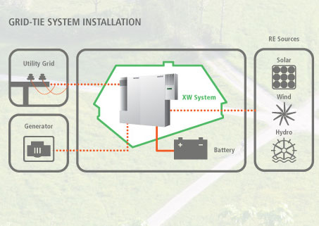 split air conditioner diagram. volt AC split-phase