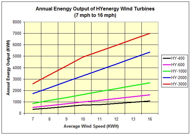 KWH